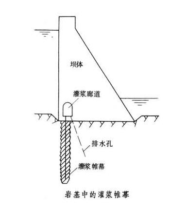 帷幕灌浆是什么意思